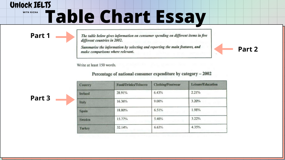 graph and table essay example